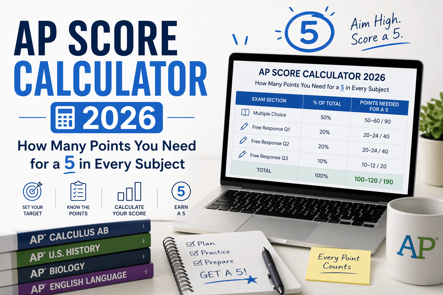 AP Score Calculator 2026: How Many Points You Need for a 5 in Every Subject