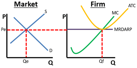 Market Impact