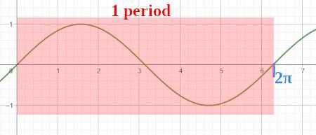 Sine Curve